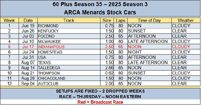 ARCA Stock Cars Schedule