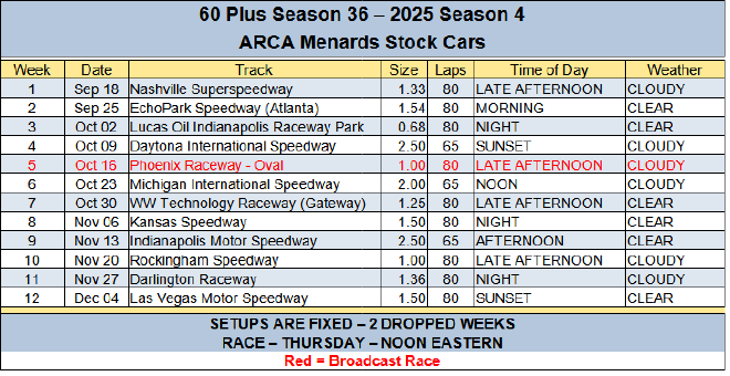 ARCA Stock Cars Schedule