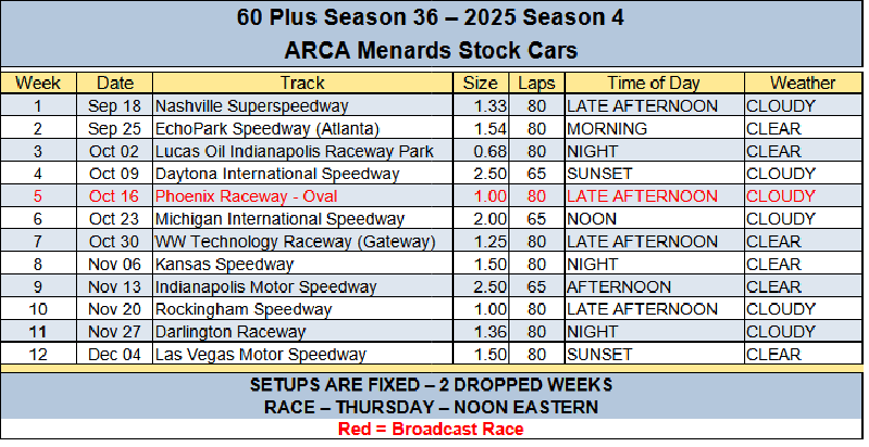 ARCA Stock Cars Schedule