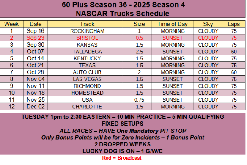 NASCAR Trucks Schedule