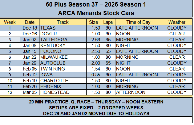 ARCA Stock Cars Schedule
